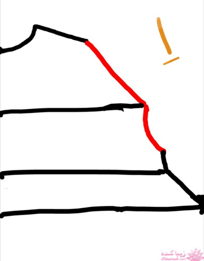 پرسش و پاسخ خیاطی